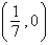 <strong>Find the x-intercepts of the graph of the equation .</strong> A) , B) , C) , D) , E) ,