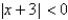 <strong>Use absolute value notation to define the interval shown below. </strong> A) B) C) D) E)