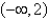 <strong>Determine the intervals on which the following polynomial is entirely negative and those on which it is entirely positive. </strong> A)entirely negative: ; entirely positive: B)entirely negative: , ; entirely positive: C)entirely negative: , ; entirely positive: D)entirely negative: ; entirely positive: , E)entirely negative: ; entirely positive: