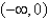 <strong>Determine the intervals on which the following polynomial is entirely negative and those on which it is entirely positive. </strong> A)entirely negative: ; entirely positive: B)entirely negative: , ; entirely positive: C)entirely negative: , ; entirely positive: D)entirely negative: ; entirely positive: , E)entirely negative: ; entirely positive:
