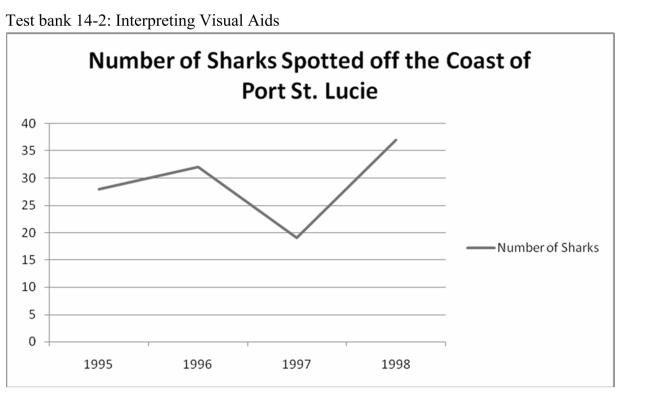   -The line graph above shows