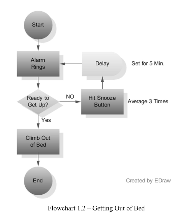   -What is the second step in the process?___________________________________________