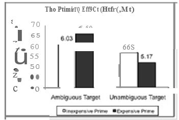 Use fre graphbelo.v to explainthe plimillg effect.
