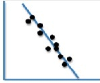 <strong>What type of correlation is shown in this graph? </strong> A)An illusory correlation B)A positive correlation C)A negative correlation D)A zero correlation E)A confounding correlation