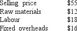 <strong>The following information relates to the production cost of product PX 244. What is the contribution per unit of PX 244?</strong> A) $9 B) $25 C) $37 D) $43