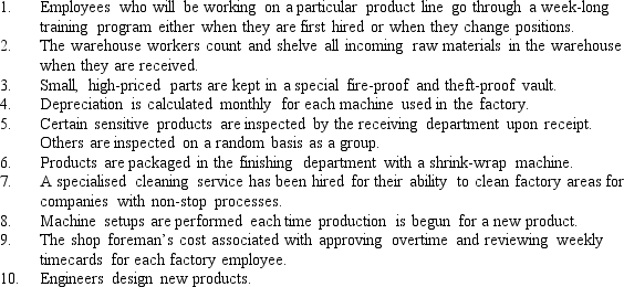 Hardware Products manufactures a wide variety of products in its plant located in Boston, Massachusetts. Listed below are some of the manufacturing and administrative activities identified by management.