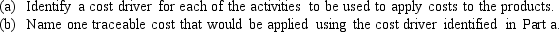 Hardware Products manufactures a wide variety of products in its plant located in Boston, Massachusetts. Listed below are some of the manufacturing and administrative activities identified by management.
