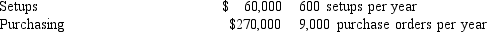 Figure 13-10. Goutam Company prints a variety of publications and colored inserts for newspapers. Currently, Goutam produces its own ink, including a special metallic color. India Inks has offered to supply Goutam with the 25,000 ounces of metallic ink that it needs each year for $1.24 per ounce. Goutam is interested because this is a particularly difficult ink to make. The purchasing department must make special efforts to locate suppliers, the metallic component requires special handling, and, since the metallic ink uses machinery that is also used to make other colors of ink, the machinery must be cleaned very well before every batch of metallic. The accounting department supplied the following unit costs: *Fixed overhead is applied on the basis of a plantwide rate based on direct labor hours. -Refer to Figure 13-10. Upon hearing of the analysis of the cost of making the metallic ink in-house versus buying it from an outside supplier, Jim Webb, the production supervisor said That's nuts! This ink is a real pain to make and $1.24 per ounce sounds like a bargain to me! Based on Jim's feelings, Anna Ruiz (a new CMA in the accounting office) did an ABC analysis of ink production. She came up with the same direct materials, direct labor and variable overhead, as well as the following information on activities required by metallic ink production. The metallic ink requires 300 purchase orders per year and 80 setups.