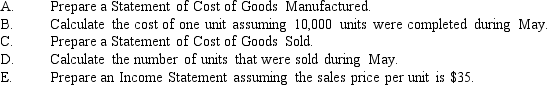 Stabler Company, a manufacturing firm, has provided the following information for the month of May: Required: