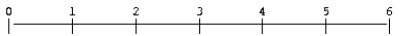 <strong>You are given the following cash flows.What is the present value (t = 0) if the discount rate is 12 percent? R0 R1 R2,000 R2,000 R2,000 R0 -R2,000</strong> A) R3,277 B) R4,804 C) R5,302 D) R4,289 E) R2,804