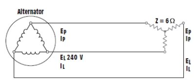 Figure 12-18 A delta-connected alternator is connected to a wye-connected resistive load. The alternator produces a line voltage of 240 V and the resistors have a value of 6 ohms each. Find the specified values: -IL(Alt) = ____ A.