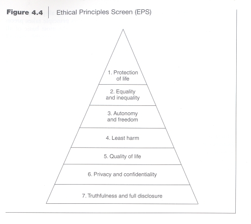 Pose a problem to the class, have them break up into two or three groups and work the problem through using Figure 4.2 found on page 75.        <div style=padding-top: 35px> 