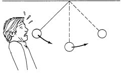 Our nosecracker moved back and forth as shown. The kinetic energy will be greatest at point: A )A B) B C) C