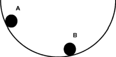 <strong>A ball rolls back and forth on the track shown. The kinetic energy at position A will be _________ than that at position B.</strong> A) greater B) smaller C) the same as