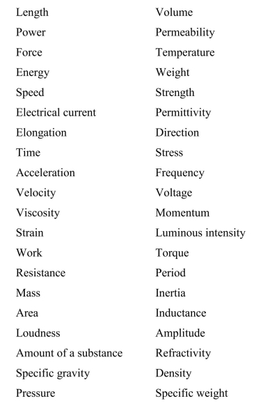 Circle the fundamental dimensions and write the fundamental SI units adjacent to each fundamental dimension: