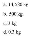 A roll of aluminum foil from the grocery store is 30 cm wide by 25 m long (if you unroll it). If the foil is 0.15 mm thick, and the density of aluminum is , what is the mass of the roll Of aluminum foil?
