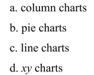 As an engineer, most of the charts that you will create will be of which type?
