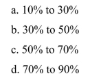 Most people feel comfortable when the relative humidity is around