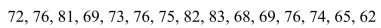 A list of temperature readings (in degrees Celsius) is shown below.Calculate the median temperature: