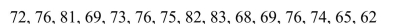A list of temperature readings (in degrees Celsius) is shown below.Calculate the variance for these data: