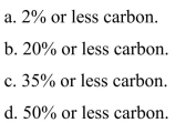Steel is an alloy of iron with approximately