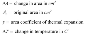 When a steel cookie sheet is placed in an oven and heated, it expands due to the temperature change. The change in area of the cookie sheet is modeled using the following equation: where What is the appropriate unit for if the preceding equation is to be homogeneous in units?