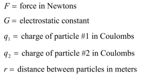 The force between two charged particles can be calculated using the following equation: where What is the appropriate unit for k if the preceding equation is to be homogeneous in units?