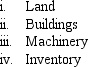 <strong>Which of the following would be included in property, plant and equipment? </strong> A) i and ii only B) i, ii and iii only C) i, ii and iv only D) i, ii, iii and iv