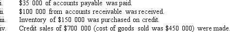 <strong>Consider the following information:   What is the profit for the period?</strong> A) $100 000 B) $250 000 C) $350 000 D) None of the above <div style=padding-top: 35px> 