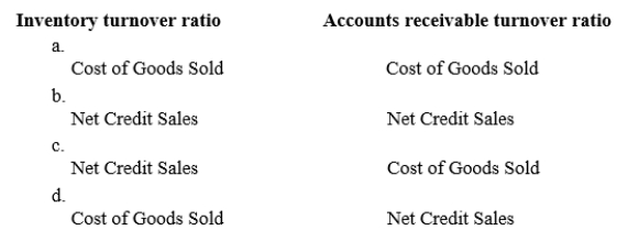 What numerators are used in the computation of the following ratios? 