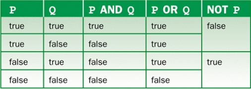 FIGURE 7- 1   -Figure 7-1 above is a(n) ____.
