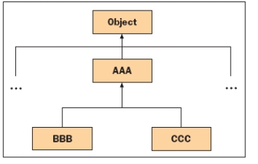 <strong>FIGURE 11-1 Alec suggests that Amara create documentation for her program by embedding comments using the ____ symbol.</strong> A) < B) @ C) { D) /**