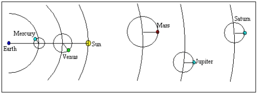 <strong>The diagram below illustrates a portion of the model for the universe described by </strong> A) Kepler. B) Tycho. C) Ptolemy. D) Copernicus. E) Galileo.