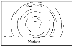 <strong>An observer in the Southern Hemisphere takes a time exposure photograph of the night sky. If the illustration below depicts the photograph taken by the observer, which direction was the camera pointing? </strong> A) straight north B) straight east C) straight south D) straight west E) straight up, directly overhead