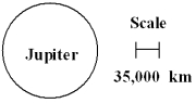 <strong>In the diagram below, what is the diameter of Jupiter? </strong> A) about 7.0*10<sup>4</sup> km B) about 7.0*10<sup>5</sup> km C) about 1.4*10<sup>4</sup> km D) about 1.4*10<sup>5</sup> km E) about 3.5*10<sup>6</sup> km