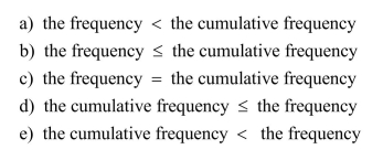 Suppose that a frequency distribution and a cumulative frequency distribution are constructed from the same set of data, using the same classes.Then, for each class,