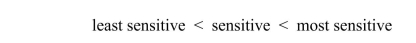 In terms of sensitivity to outliers, which is the correct ordering of the following statistics from least sensitive to most sensitive? In other words, if the following statistics were ordered like this: what should the ordering be?