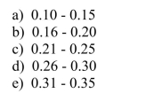 From this analysis, the proportion of bats returning that would be predicted for a release distance of 30 km is in which range below?