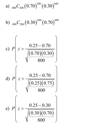 In agricultural states the regulation of insecticide use can be a divisive issue.Suppose that 70 percent of the population in a particular agricultural state is in favor of such regulation and 30 percent against.If a random sample of 800 people from this agricultural state is interviewed, what is the approximate probability that more than 200 of the people sampled will be against regulation of insecticides?