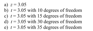Which of the calculated values of a test statistic would have the smallest P-value?