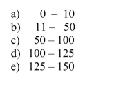 In a study of the foraging behavior of red-cockaded woodpeckers, males and females were observed landing on trees.A partial table of data set up for a chi-square analysis follows: If the landing location of these foraging woodpeckers is independent of gender, then the expected number of males landing on the upper trunks of trees is in what range below?