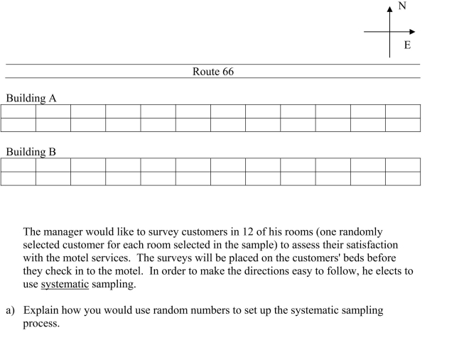 The ZZZ chain of motels has a standard method of constructing their rooms to maximize the ease of parking for its customers.The rooms are arranged in adjacent buildings so that each customer can park outside the rented room.The layout for one of the with 48 rooms located along a famous highway is diagrammed below: