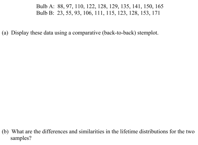 An experiment was performed to determine which brand of comparably priced light bulbs, A or B, lasts longer on average.Ten bulbs of each brand were tested, and their lifetimes recorded in hours.The data are shown below: