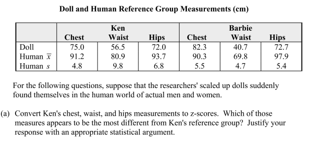 In recent years there has been considerable discussion about the appropriateness of the body shapes and proportions of Ken and Barbie dolls.These dolls are very popular, and there is some concern that the dolls may be viewed as having the ideal body shape, potentially leading young children to risk anorexia in pursuit of that ideal.Researchers investigating the dolls' body shapes scaled Ken and Barbie up to a common height of 170.18 cm (5' 7)and compared them to body measurements of active adults.Common measures of body shape are the chest (bust), waist, and hip circumferences.These measurements for Ken and Barbie and their reference groups are presented in the table below: