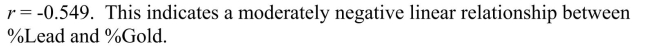 a)   b)graph with regression line:   c)   d)  