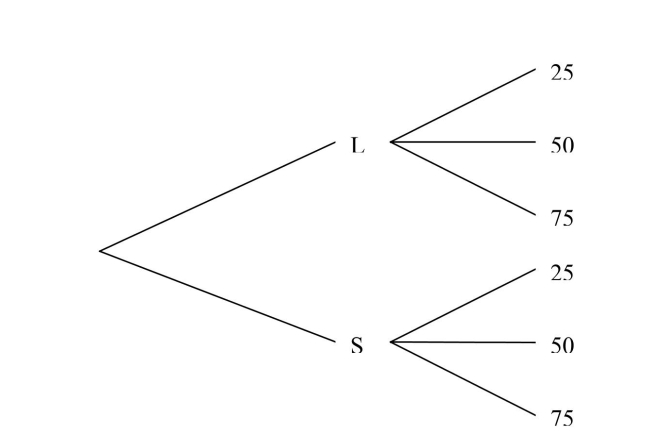 a) b)