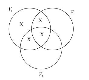 a)   b)   c)  