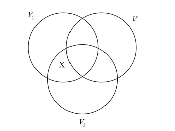 a)   b)   c)  