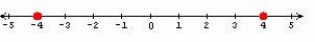 <strong>Graph the numbers on the number line. 2 and 4</strong> A) B) C) D) E)