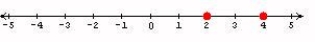 <strong>Graph the numbers on the number line. 2 and 4</strong> A) B) C) D) E)